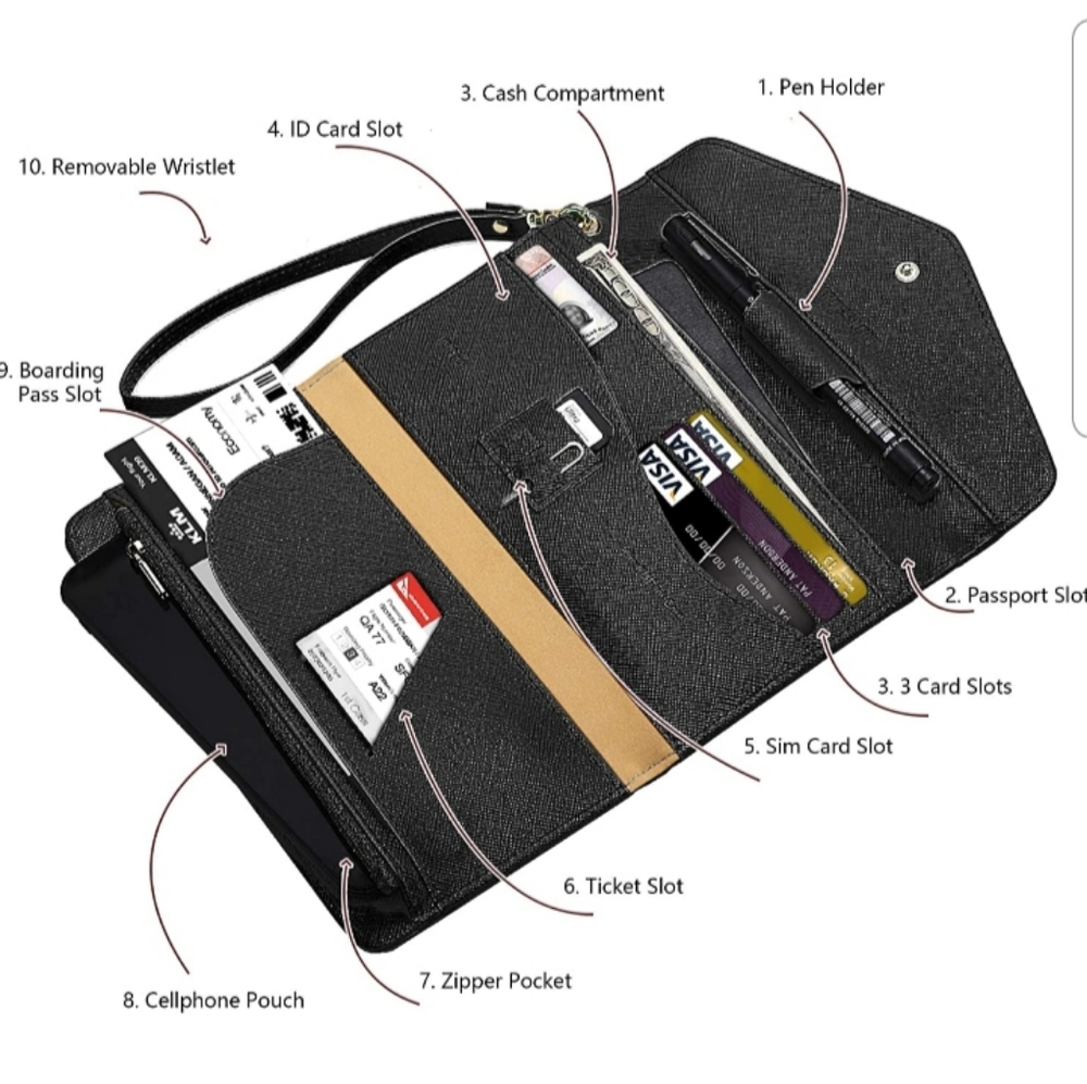RFID Travel Wallet